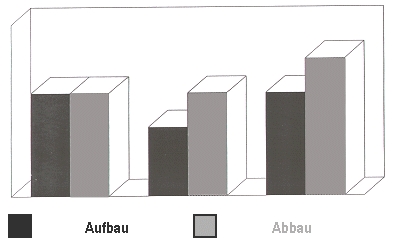 aufundabbau - Osteoporose Zentrum München