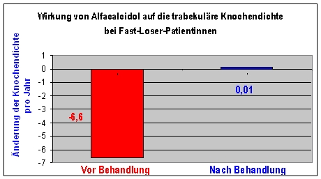 Osteoporosezentrum Dr. med. Radspieler München, Medikamente, Vitamin-D-Metabolite