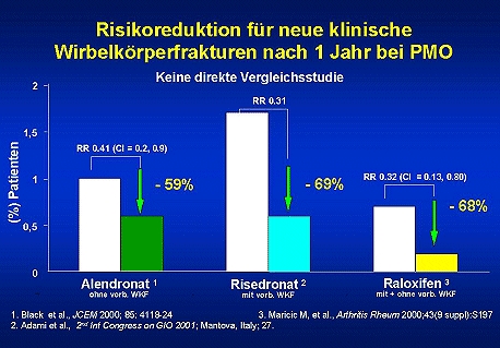 Osteoporosezentrum Dr. med. Radspieler München, Medikamente, SERM's, Risikoreduktion